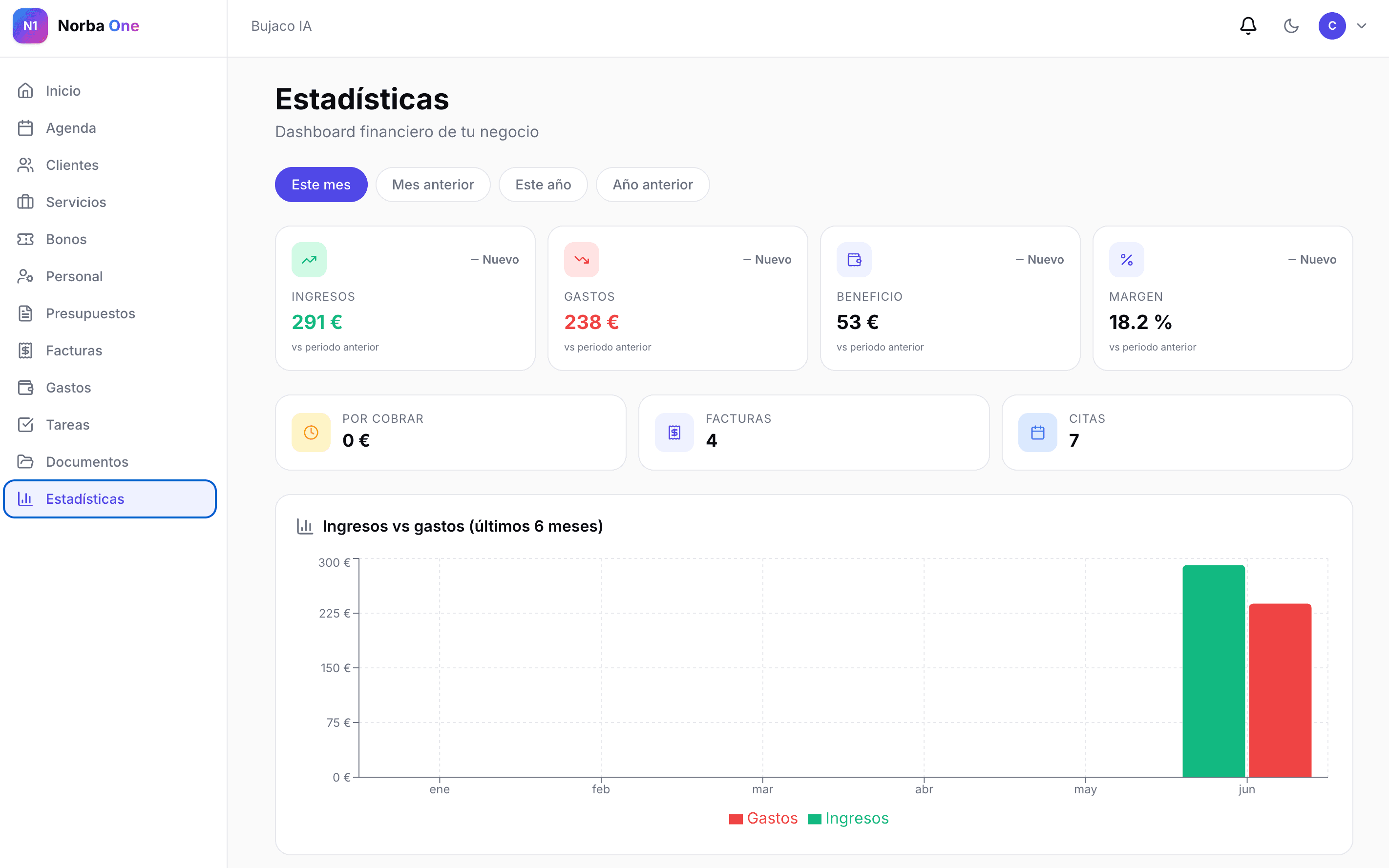 Dashboard financiero de Norba One con ingresos y gastos